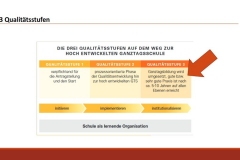 Qualitaetsrahmen-GTS_MSM-Wiesloch_Homepage_219792_002